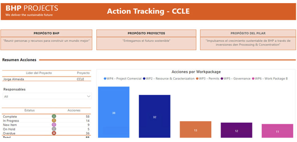 Action-Tracking