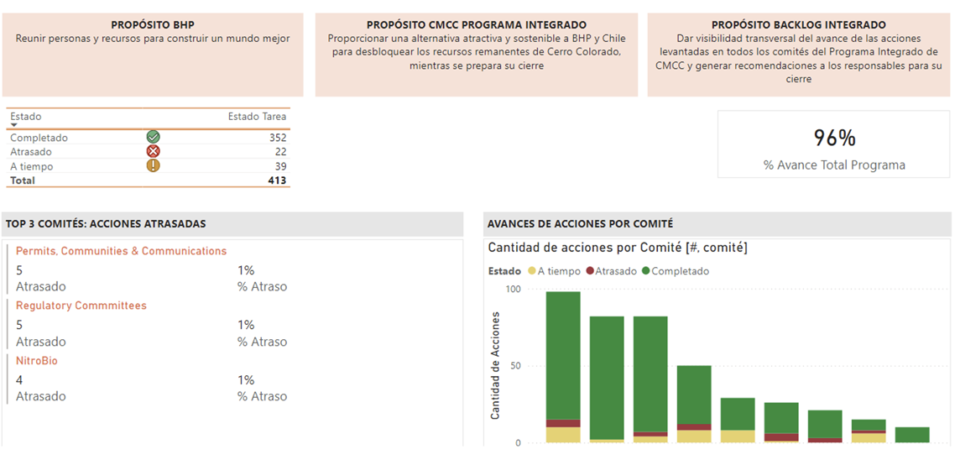 Backlog-Integrado