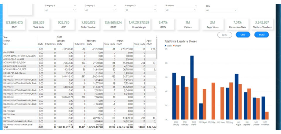 E-commerce-Business-Analytics