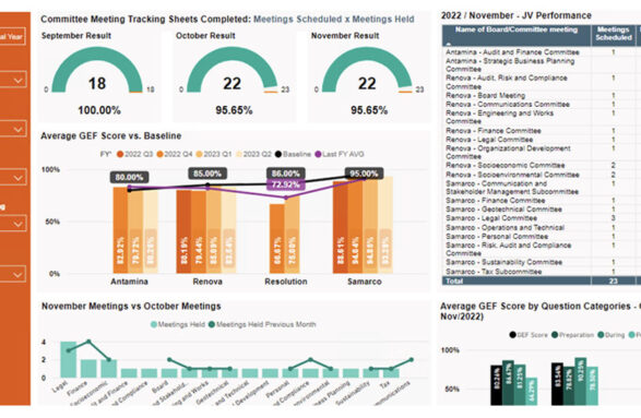Governance-Evaluation-Results
