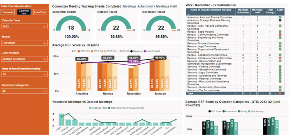 Governance-Evaluation-Results