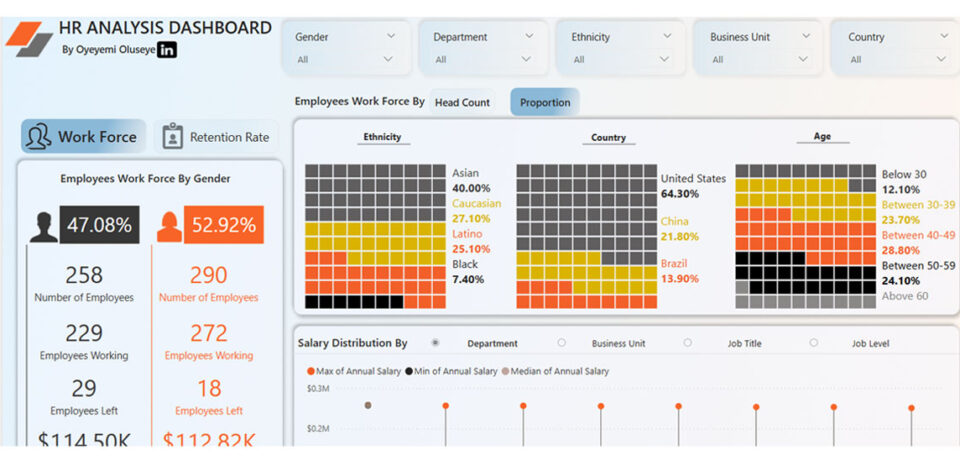 HR_Analysis_Dashboard