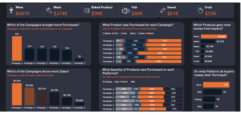 Retail_Store_Dashboard